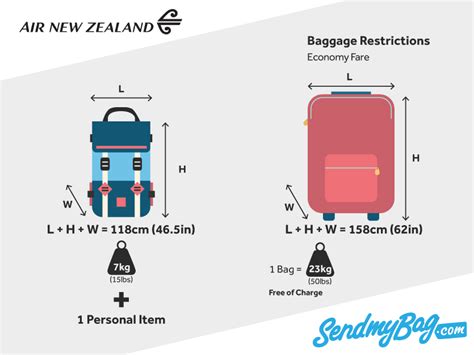 excess baggage air new zealand|air new zealand bag allowance.